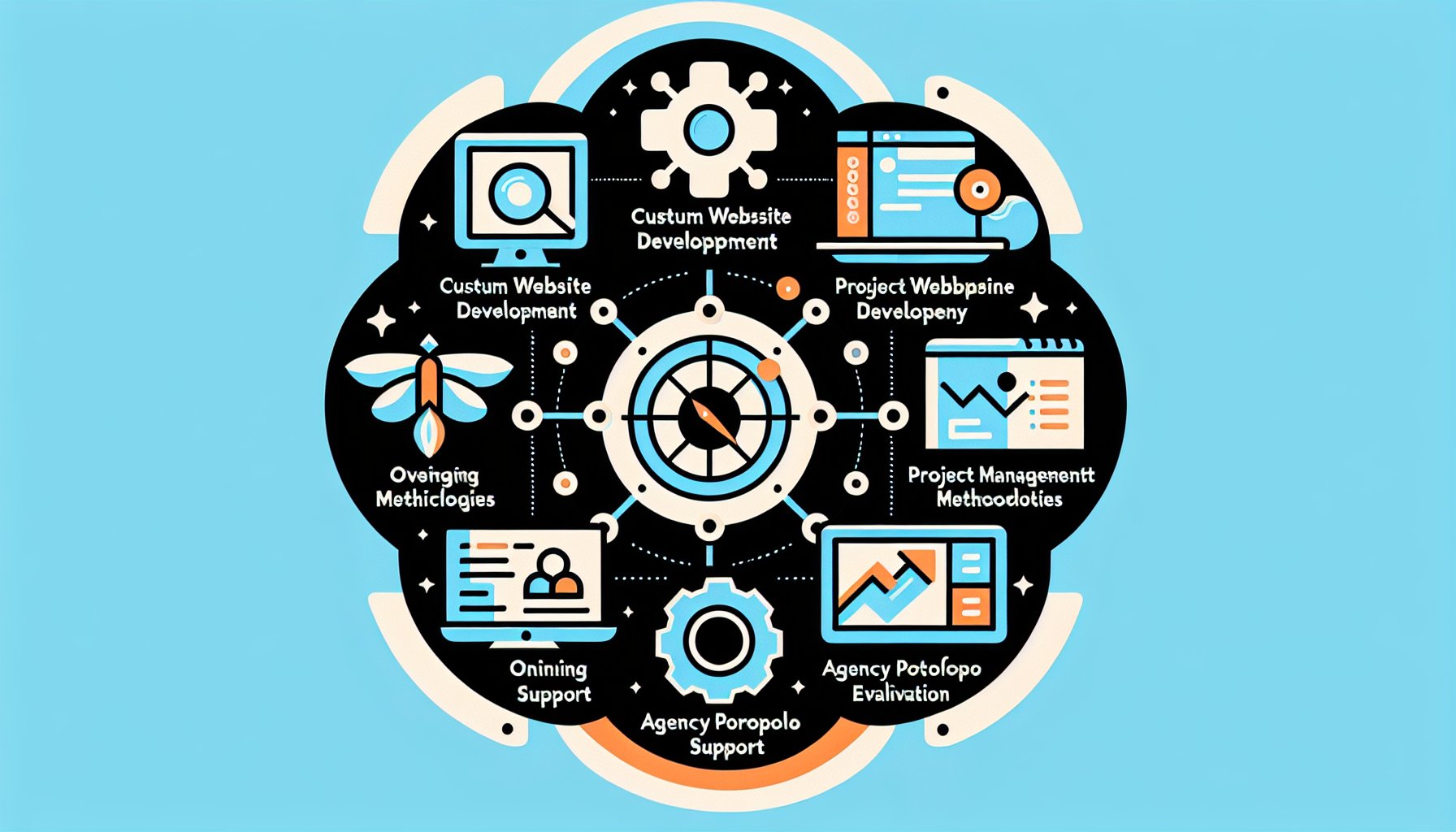 Comparing Custom Website Development Agencies: What to Look For Before You Hire